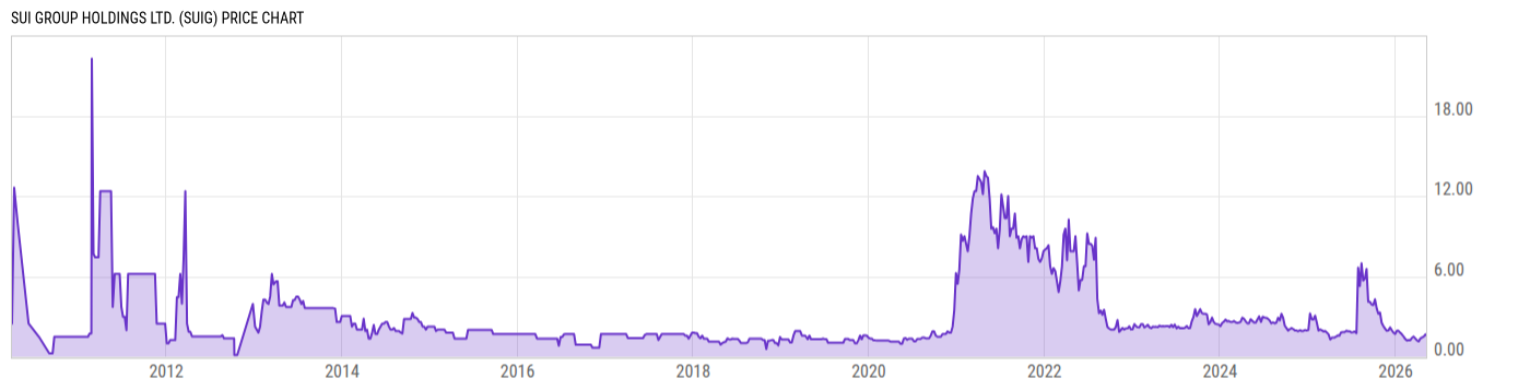 Price Chart