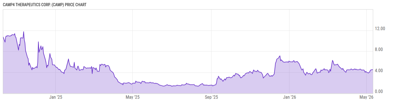 Price Chart