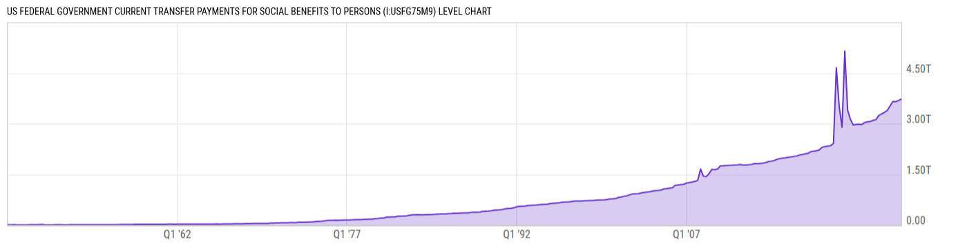 Level Chart