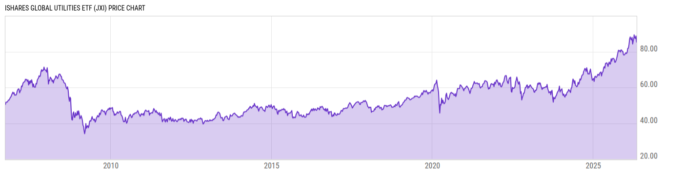 Price Chart