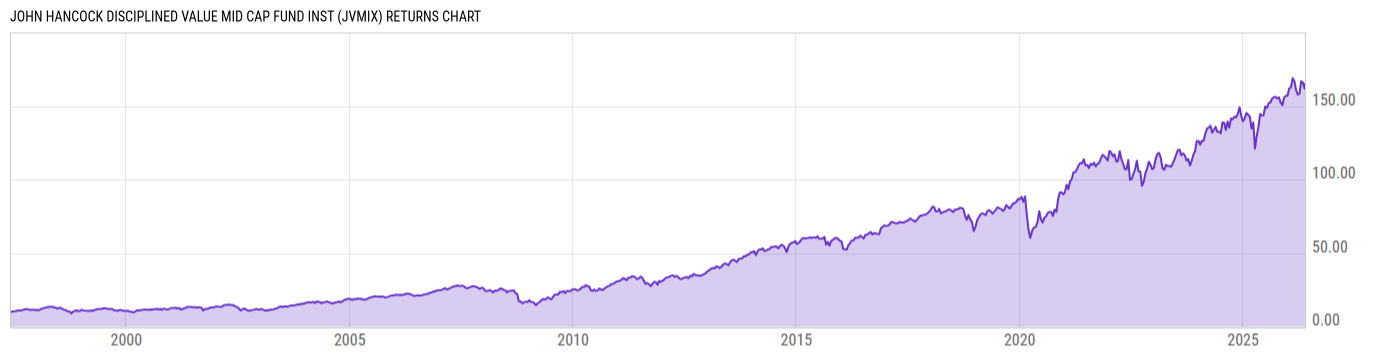 Returns Chart