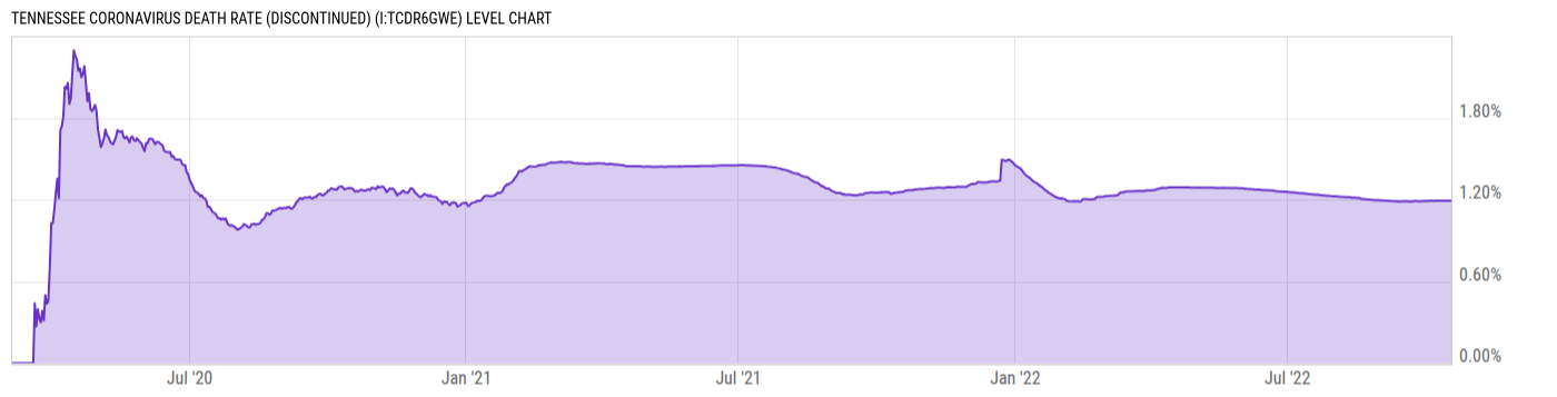 Level Chart