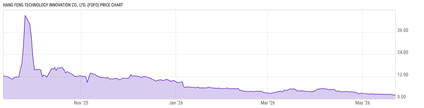 Price Chart