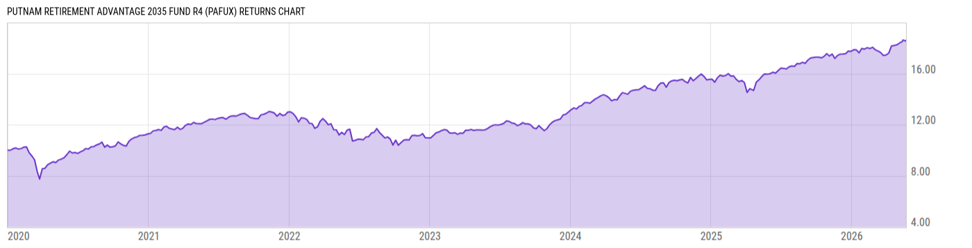 Returns Chart