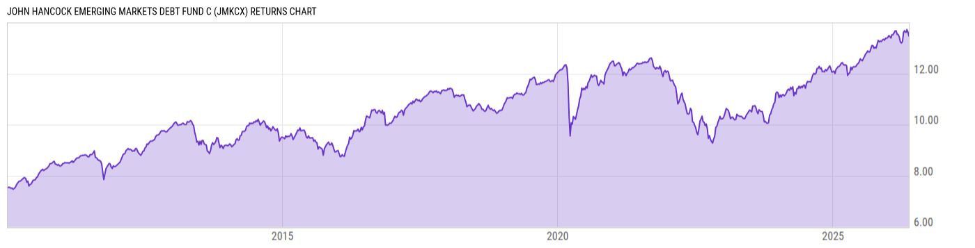 Returns Chart