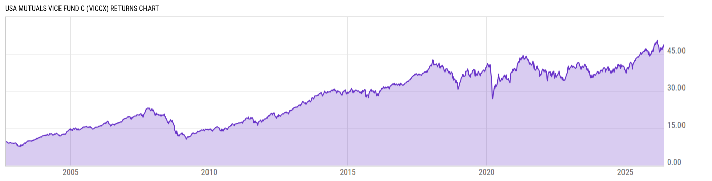 Returns Chart