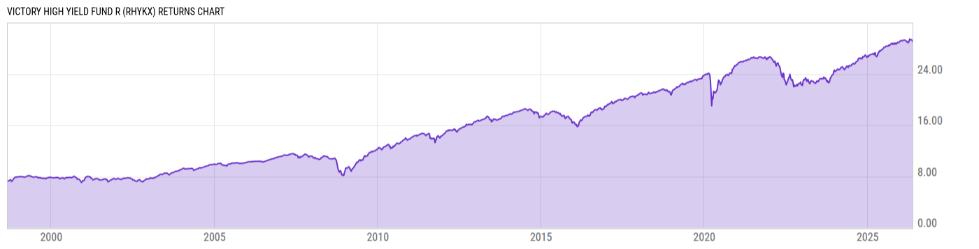 Returns Chart