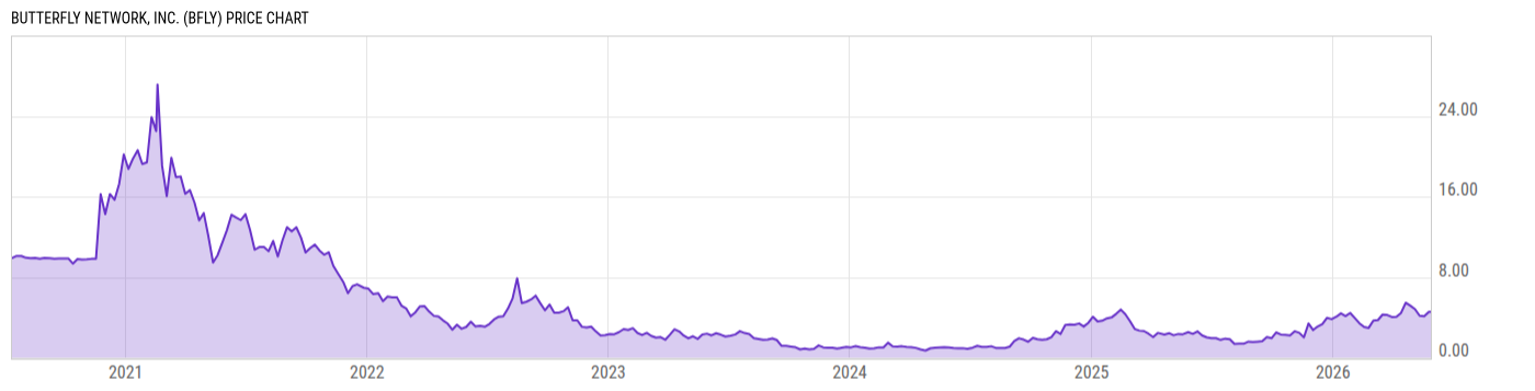 Price Chart