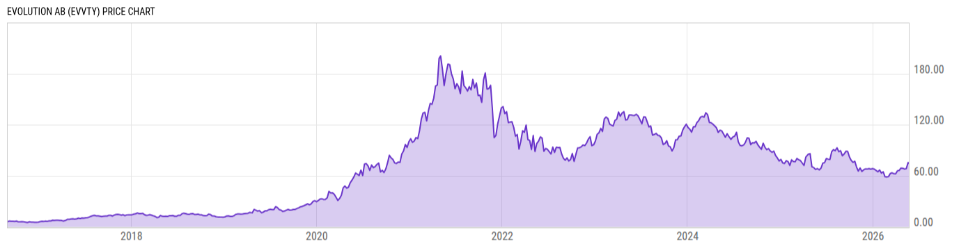 Price Chart