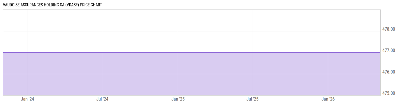 Price Chart