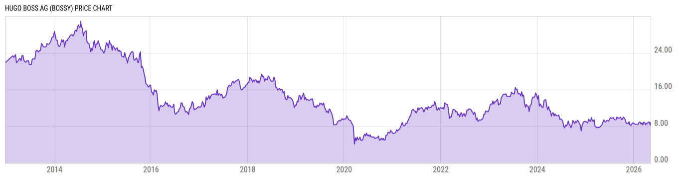 Price Chart