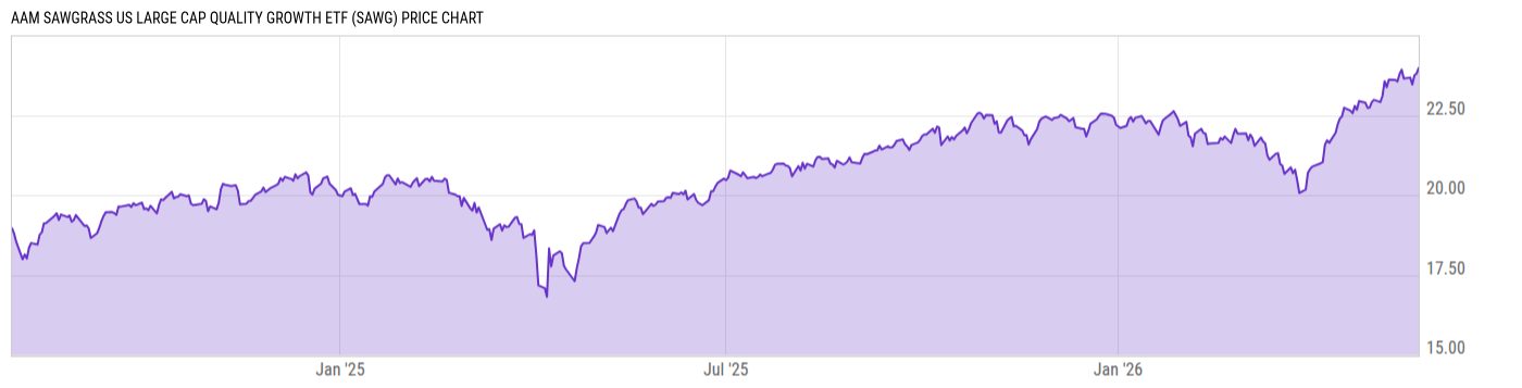 Price Chart