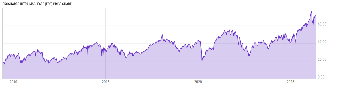 Price Chart