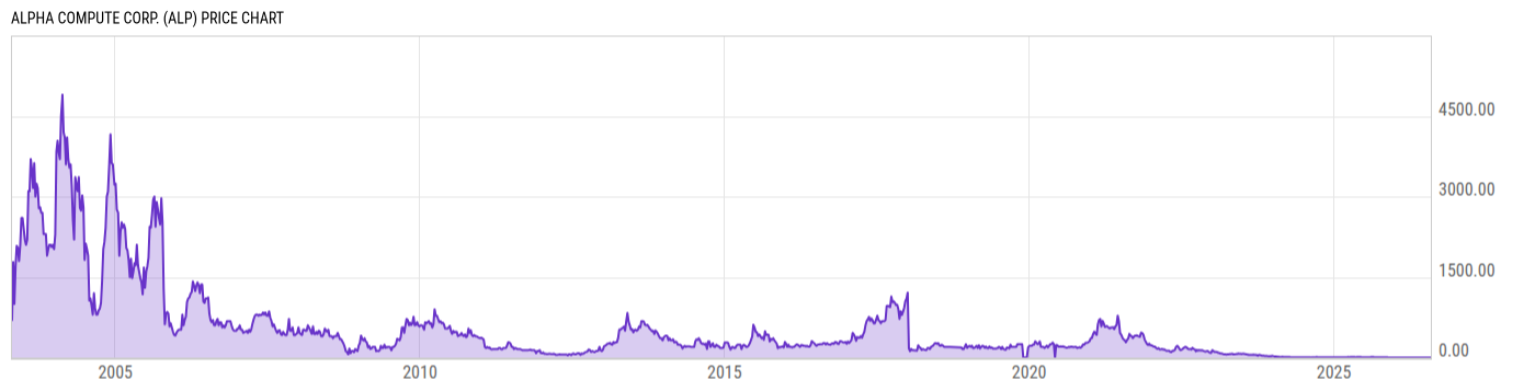Price Chart