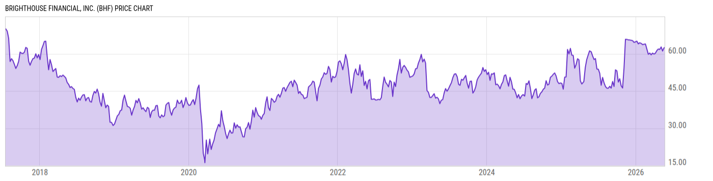Price Chart