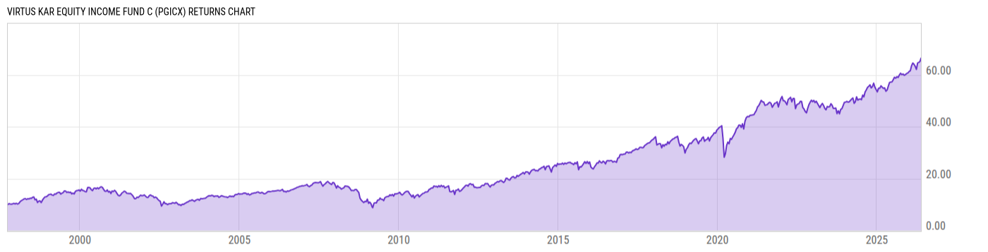 Returns Chart