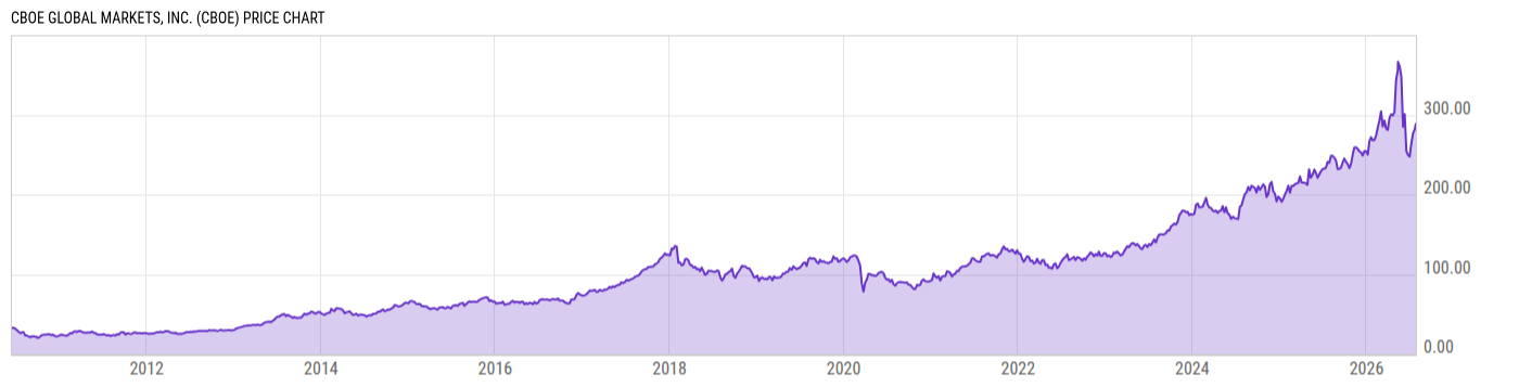 Price Chart