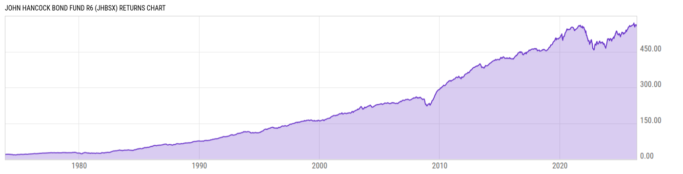 Returns Chart