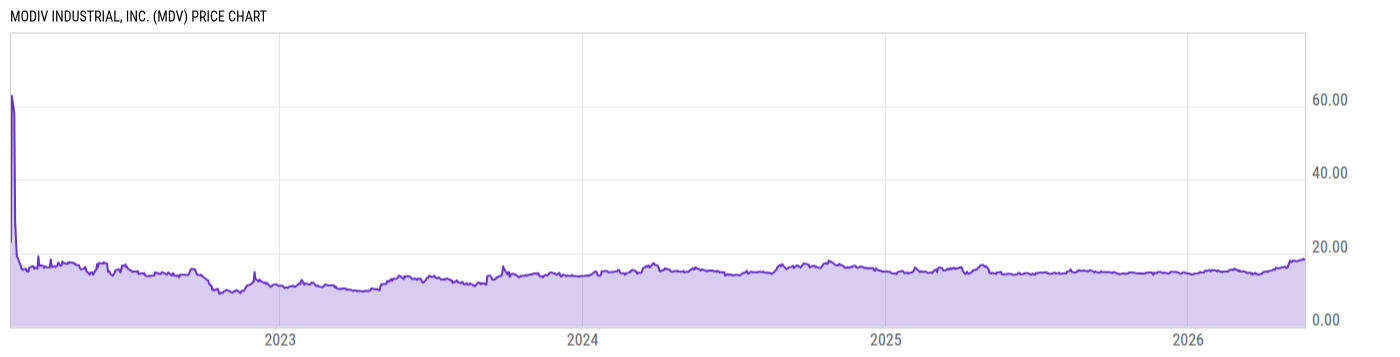 Price Chart
