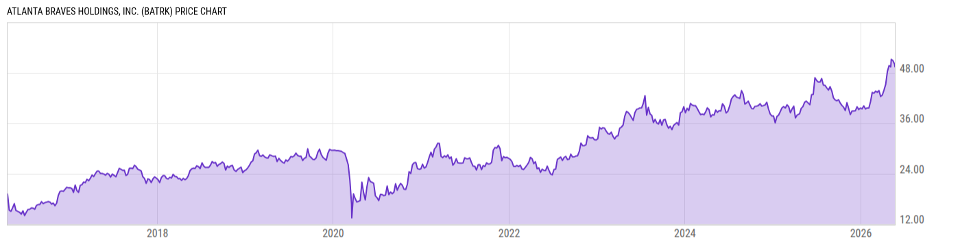 Price Chart