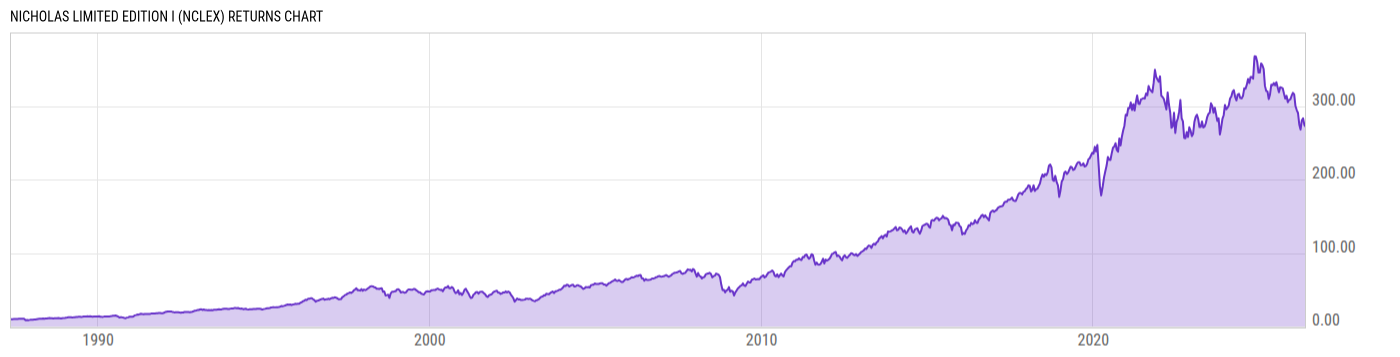 Returns Chart