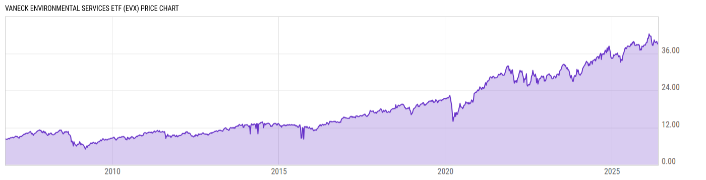 Price Chart