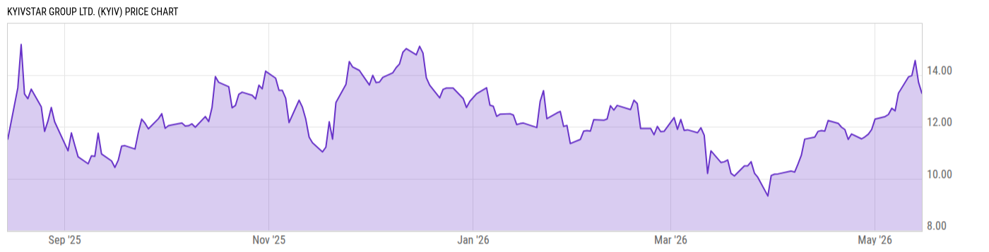 Price Chart