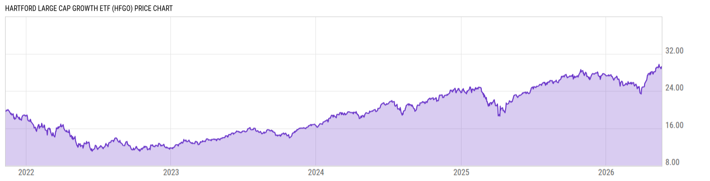 Price Chart