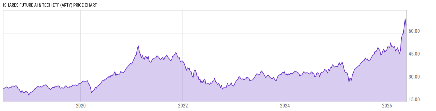 Price Chart
