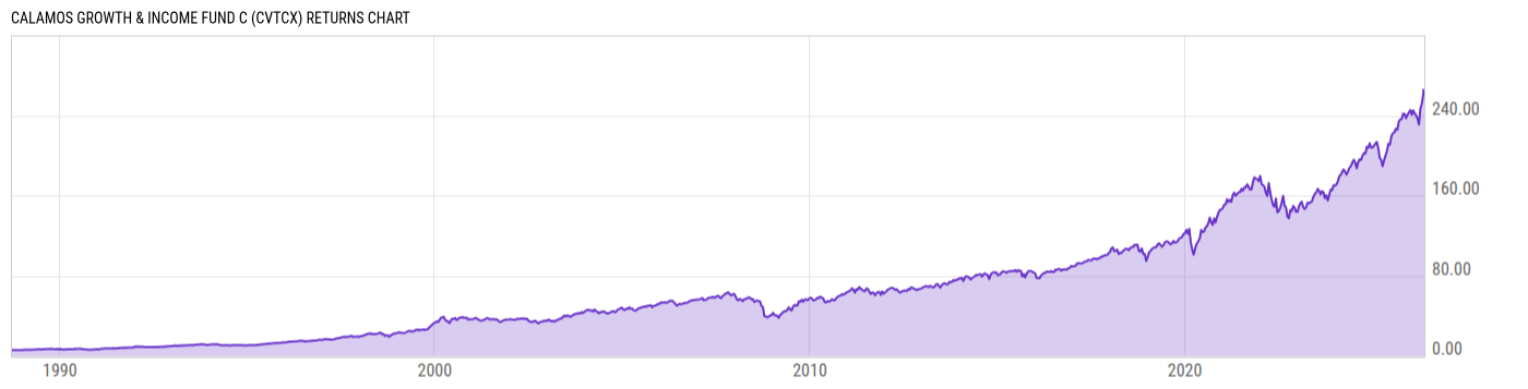 Returns Chart