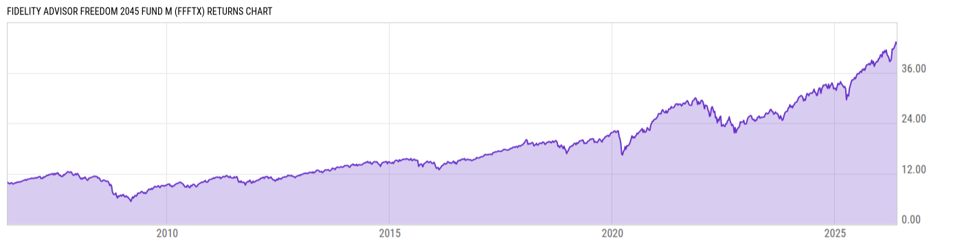 Returns Chart