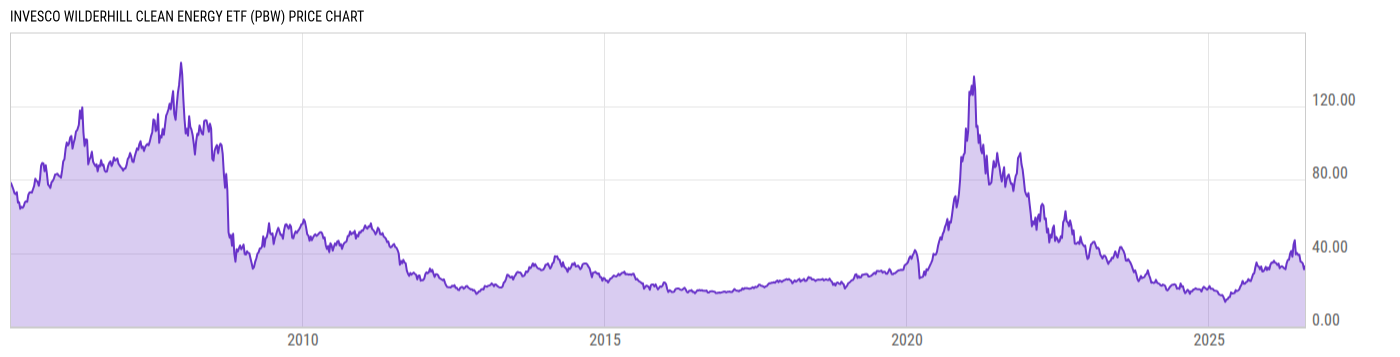 Price Chart