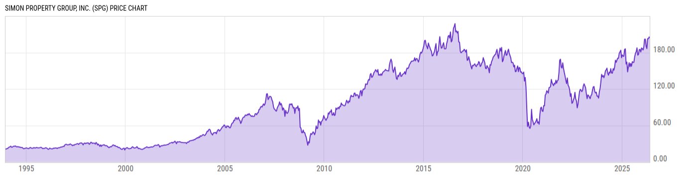 Price Chart