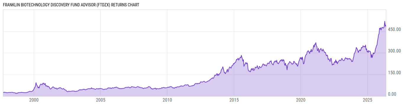 Returns Chart