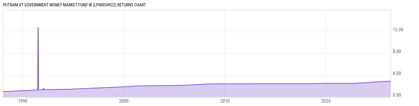 Returns Chart