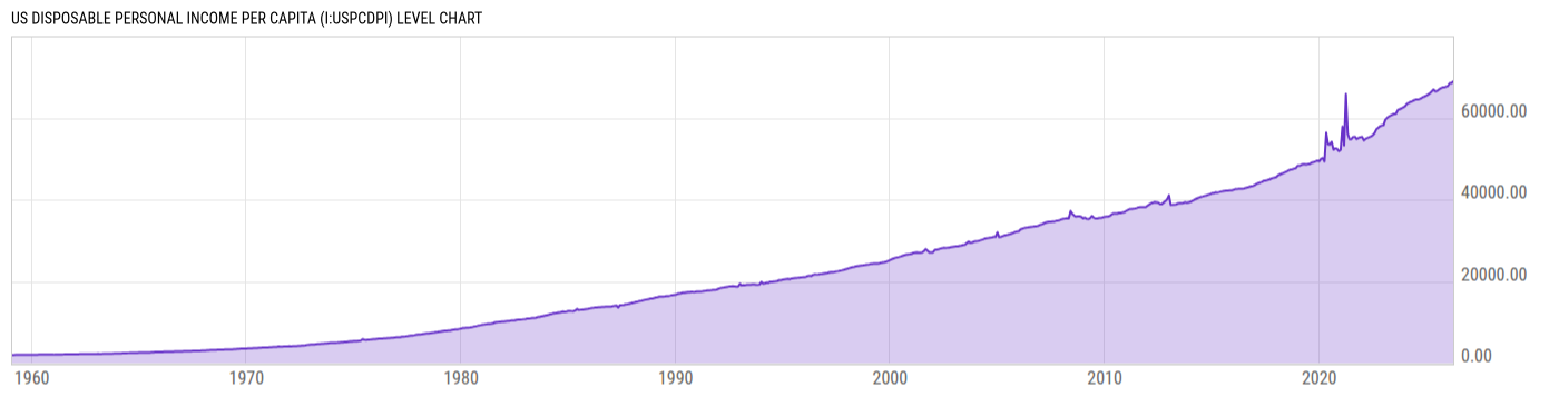 Level Chart