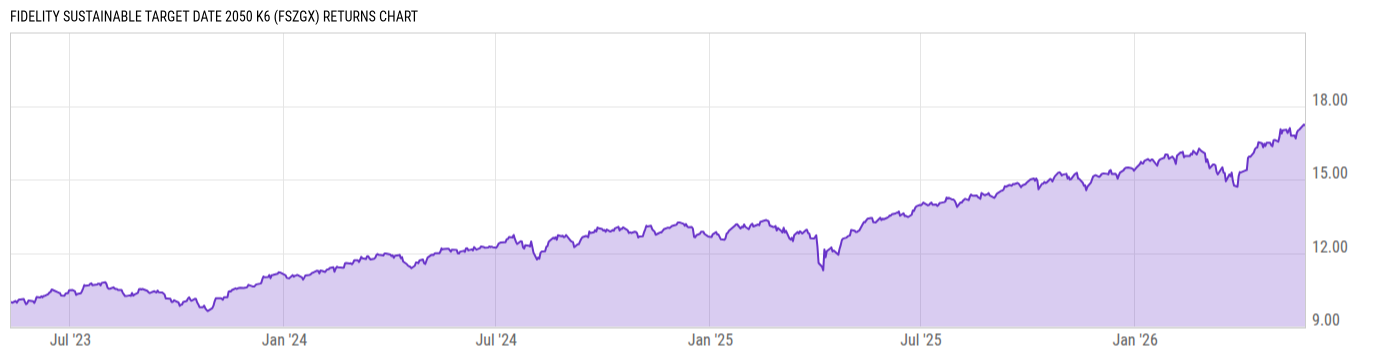 Returns Chart