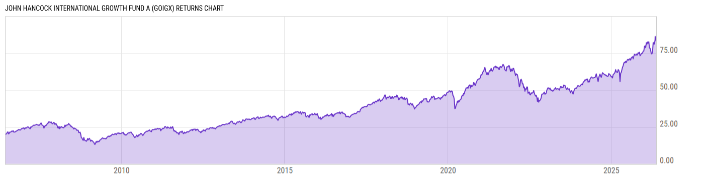Returns Chart