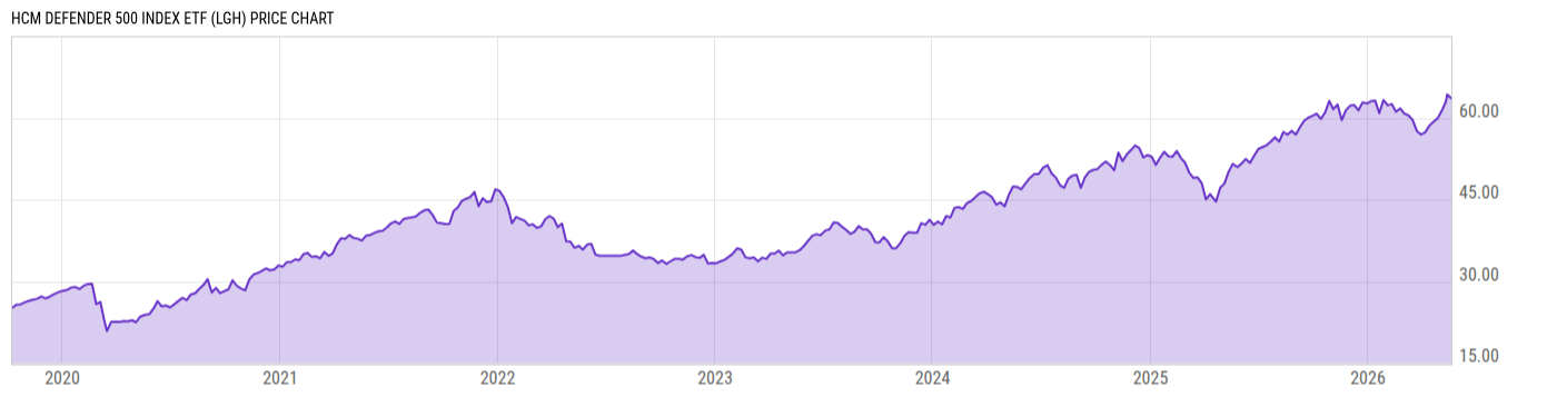 Price Chart