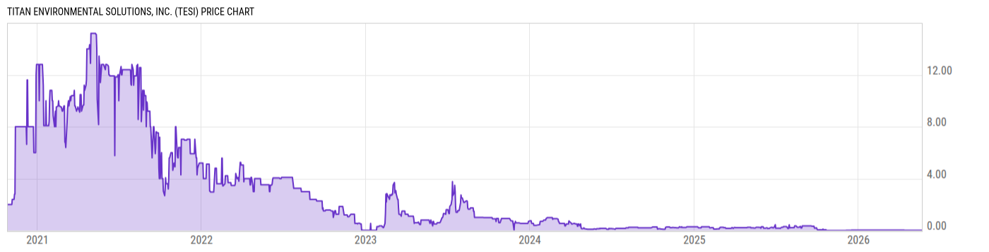 Price Chart
