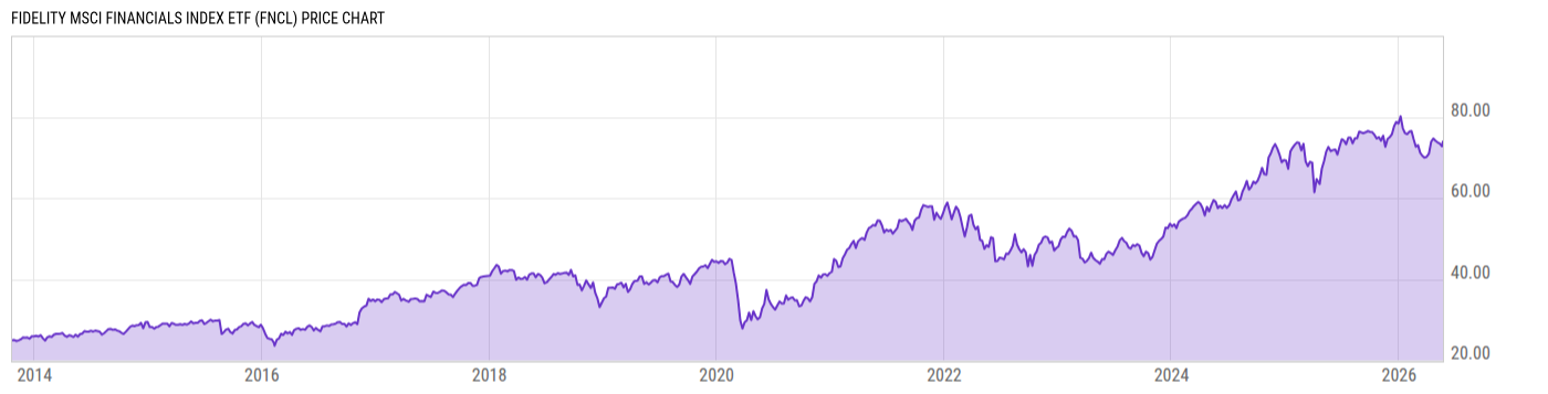 Price Chart