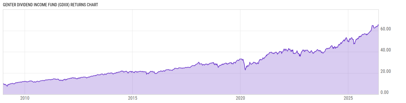 Returns Chart
