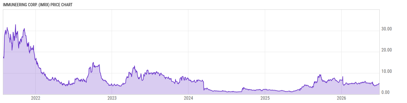 Price Chart