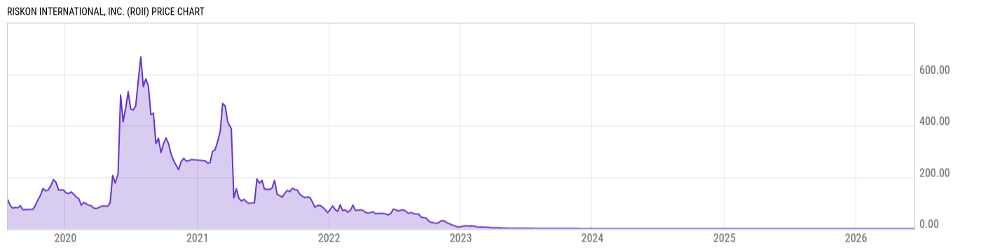 Price Chart