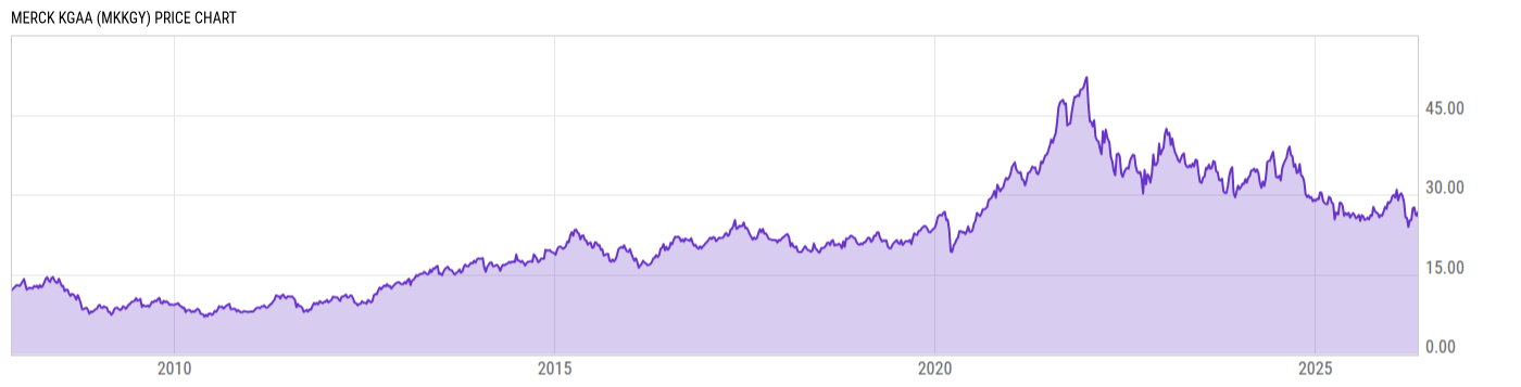 Price Chart