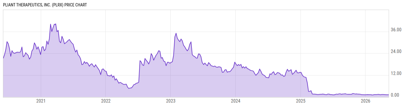 Price Chart