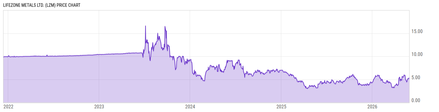 Price Chart
