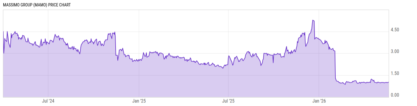 Price Chart