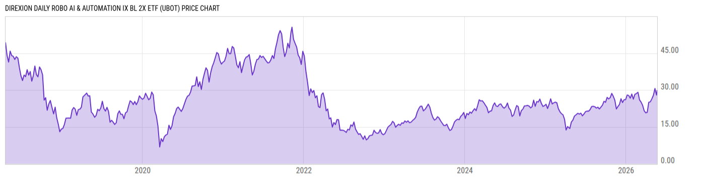 Price Chart