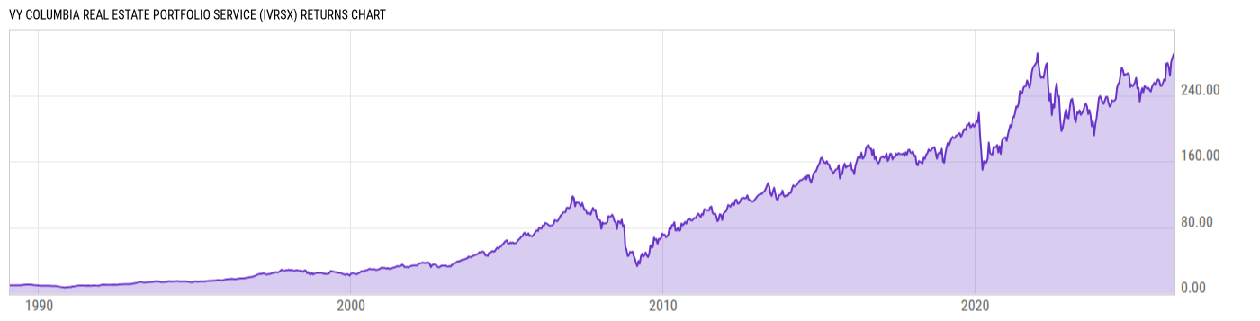 Returns Chart